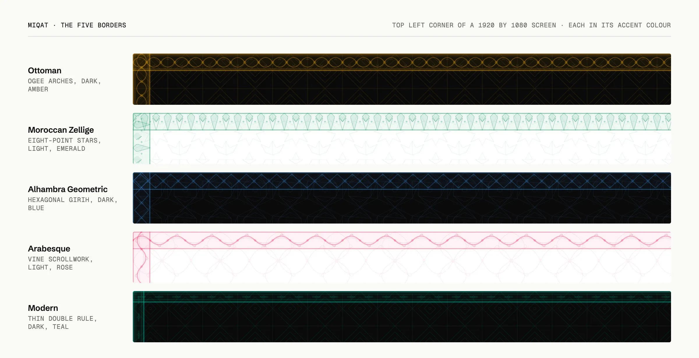 Five strips cut from the top left corner of a 1920 by 1080 Miqat screen, one per border style, each labelled: Ottoman in amber on dark, Moroccan Zellige in emerald on light, Alhambra Geometric in blue on dark, Arabesque in rose on light, and Modern in teal on dark