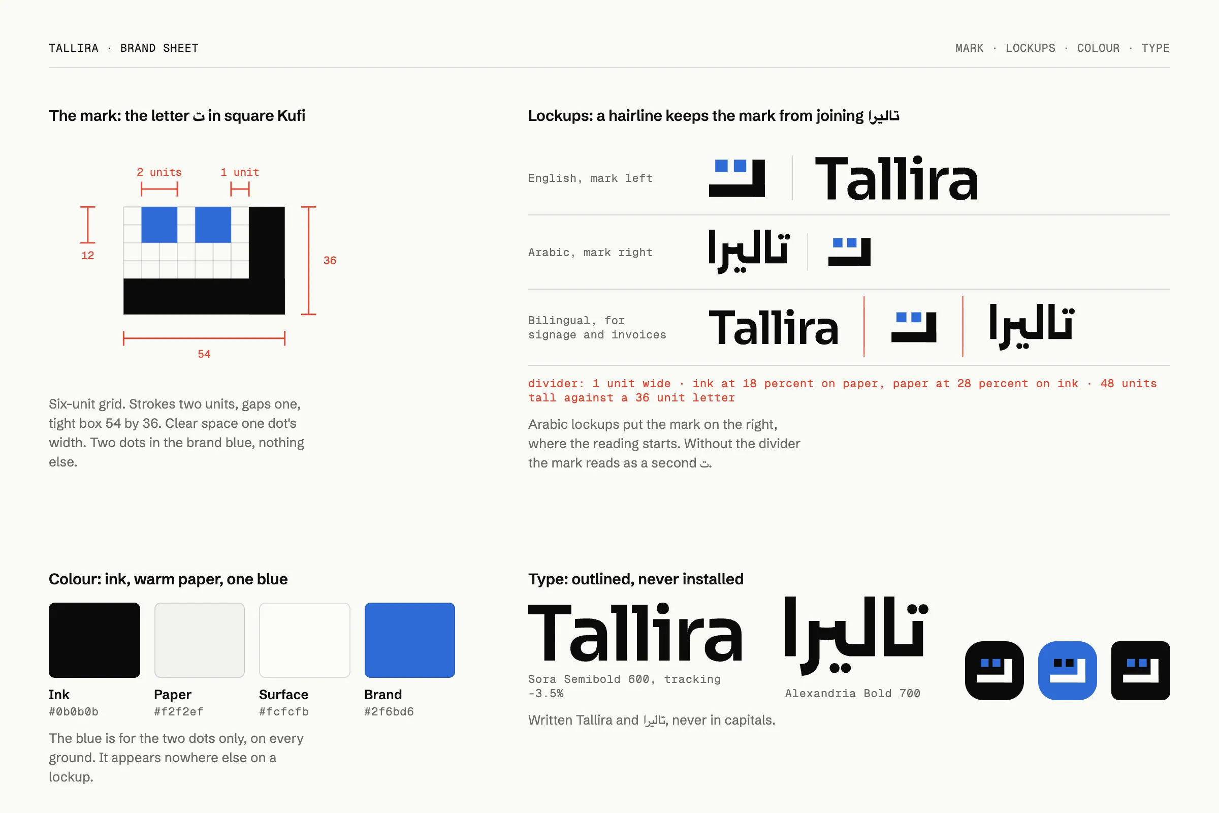 Tallira brand sheet on paper with red measurement marks: the square Kufi ت mark on its six-unit grid, dimensioned 54 by 36 with strokes of two units and gaps of one; the English, Arabic and bilingual lockups with the hairline divider marked in red; swatches for Ink #0b0b0b, Paper #f2f2ef, Surface #fcfcfb and Brand #2f6bd6; the two wordmarks labelled Sora Semibold 600 and Alexandria Bold 700; and the app icon in ink, in blue and as a favicon