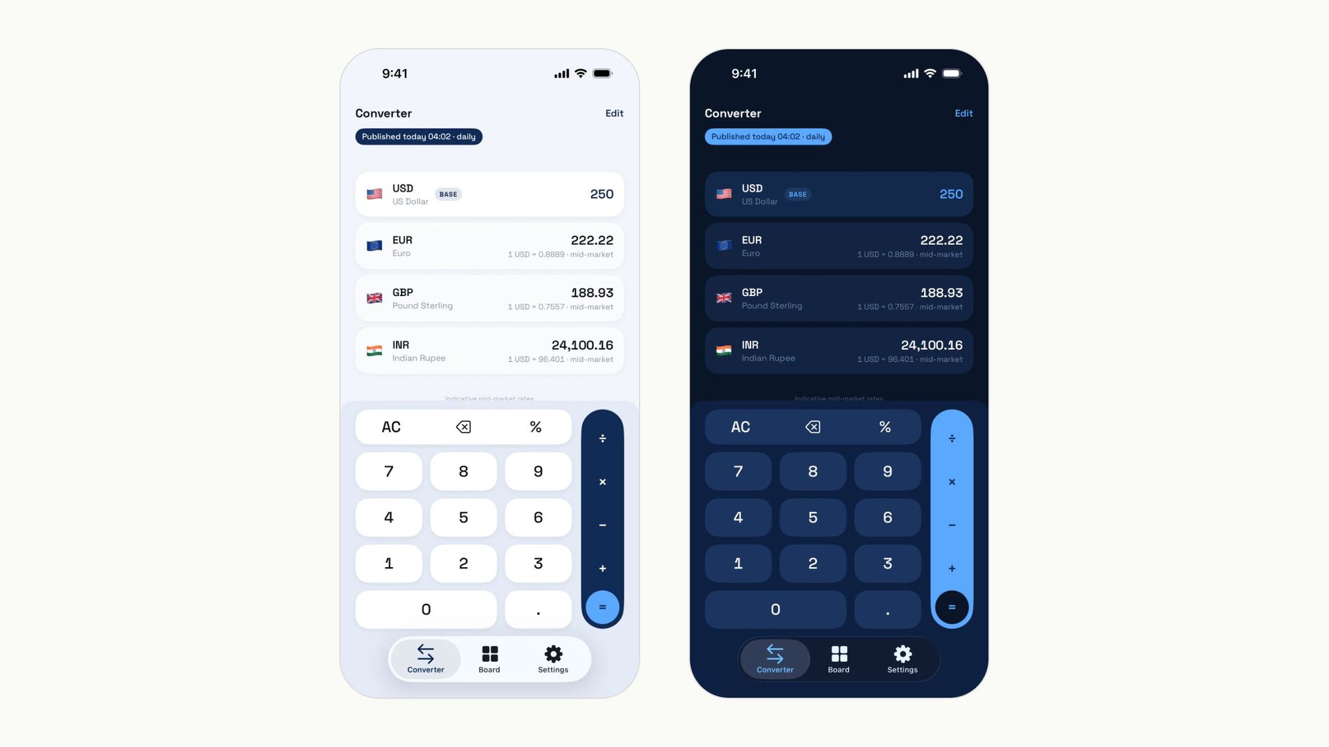 MidRate's Converter screen in light and dark side by side on paper: 250 US dollars shown as 222.22 euros, 188.93 pounds and 24,100.16 rupees, under a pill reading Published today 04:02, daily